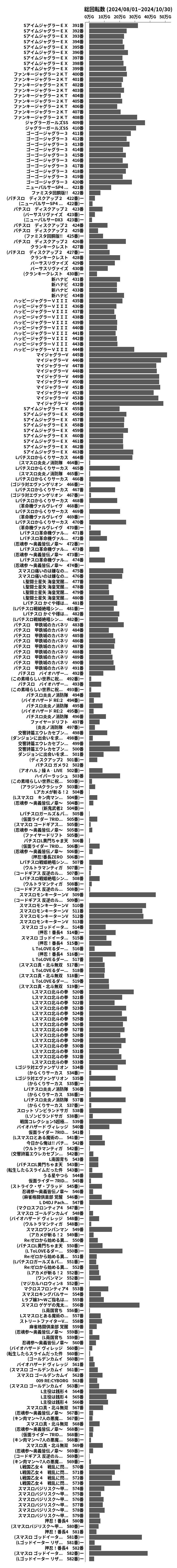 累計差枚数の画像