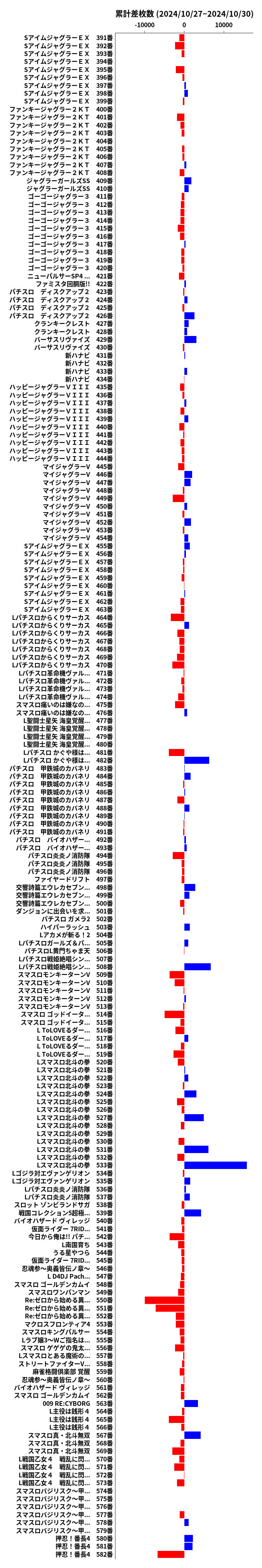 累計差枚数の画像