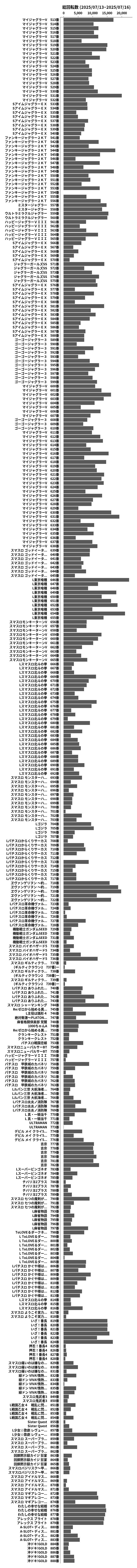累計差枚数の画像