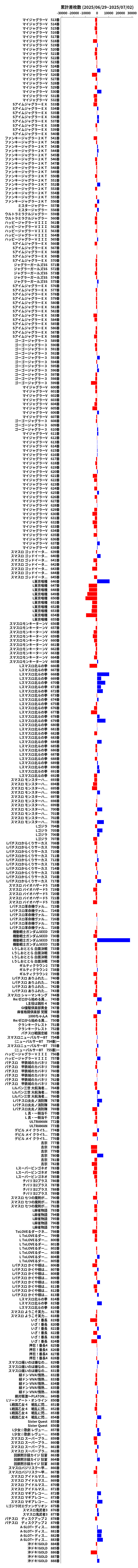 累計差枚数の画像
