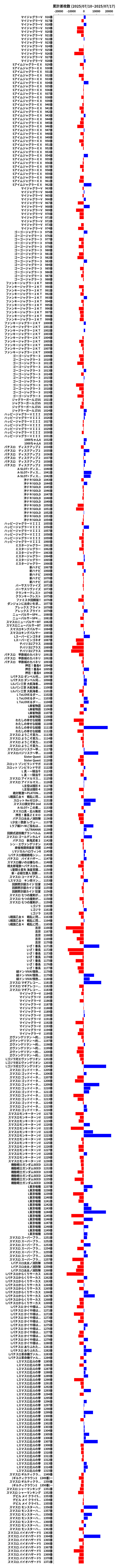 累計差枚数の画像