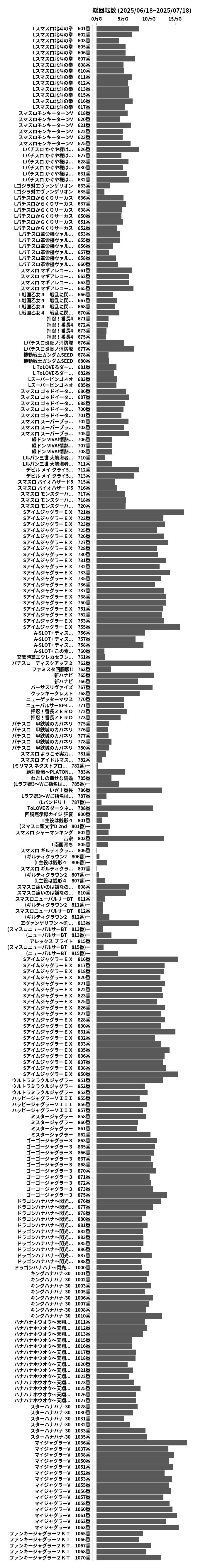 累計差枚数の画像