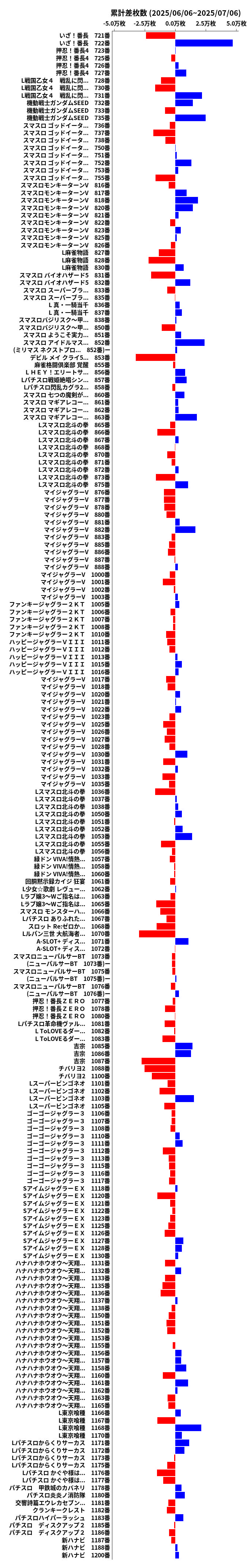 累計差枚数の画像