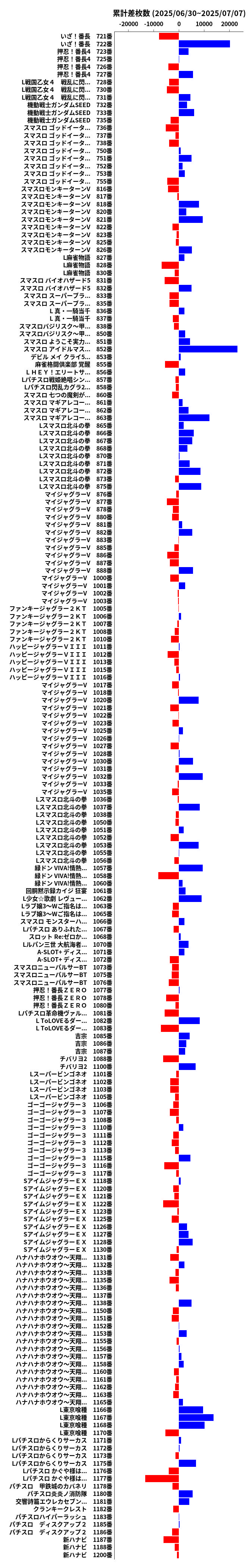 累計差枚数の画像