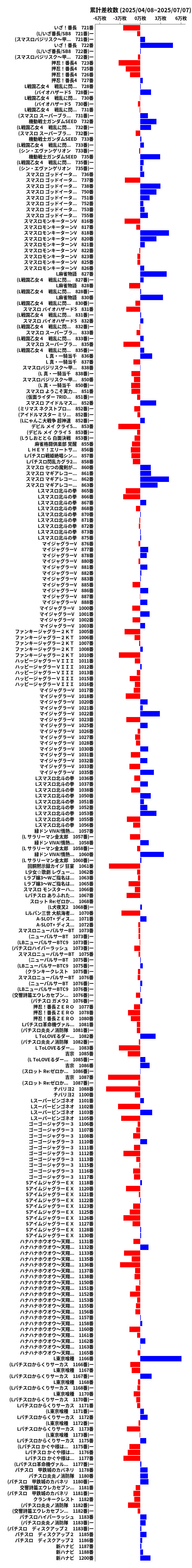 累計差枚数の画像
