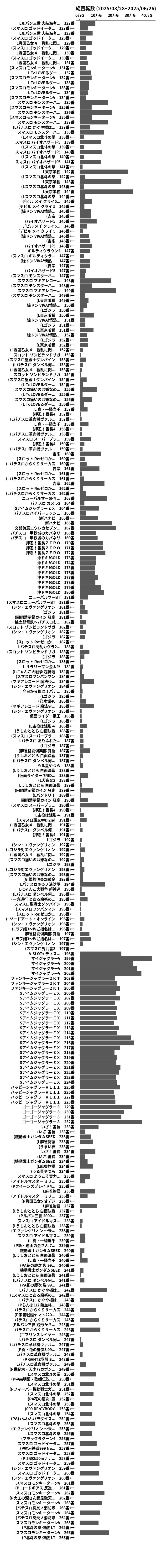 累計差枚数の画像