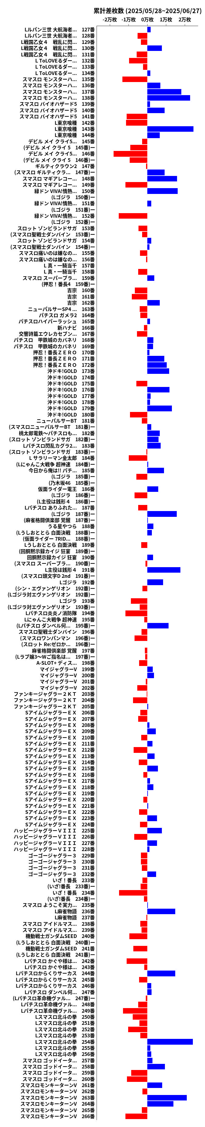 累計差枚数の画像