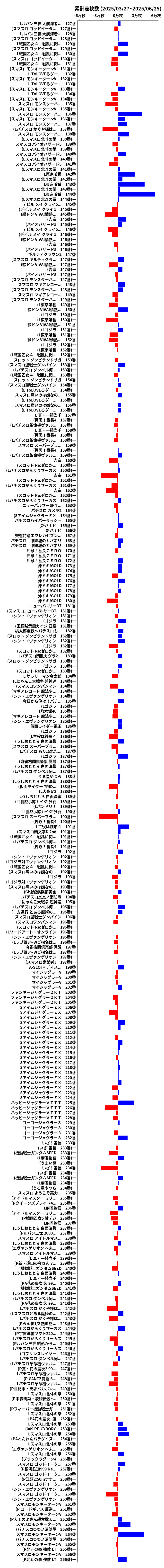 累計差枚数の画像