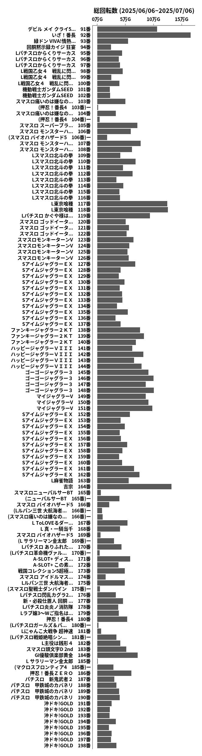 累計差枚数の画像