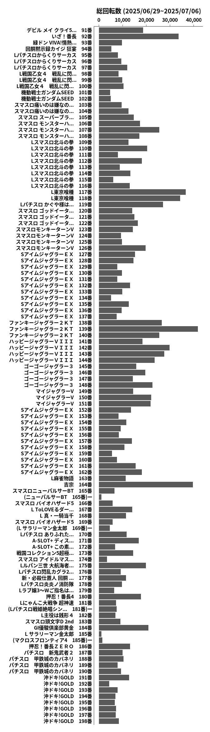 累計差枚数の画像