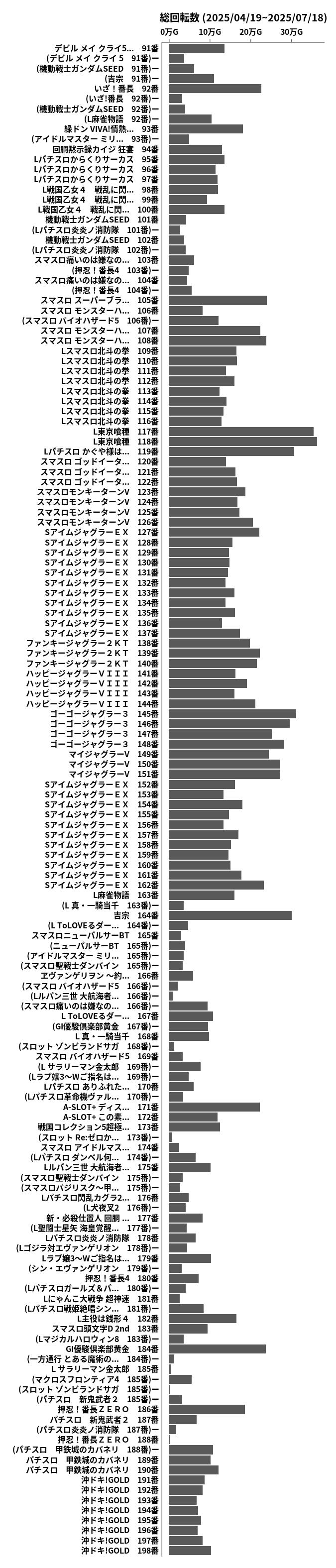 累計差枚数の画像