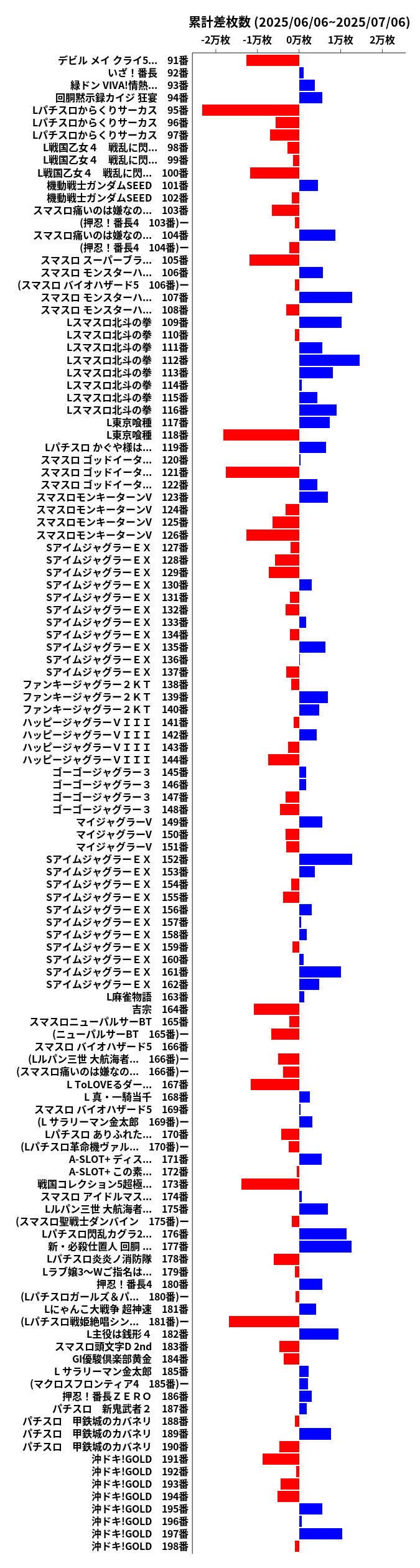 累計差枚数の画像