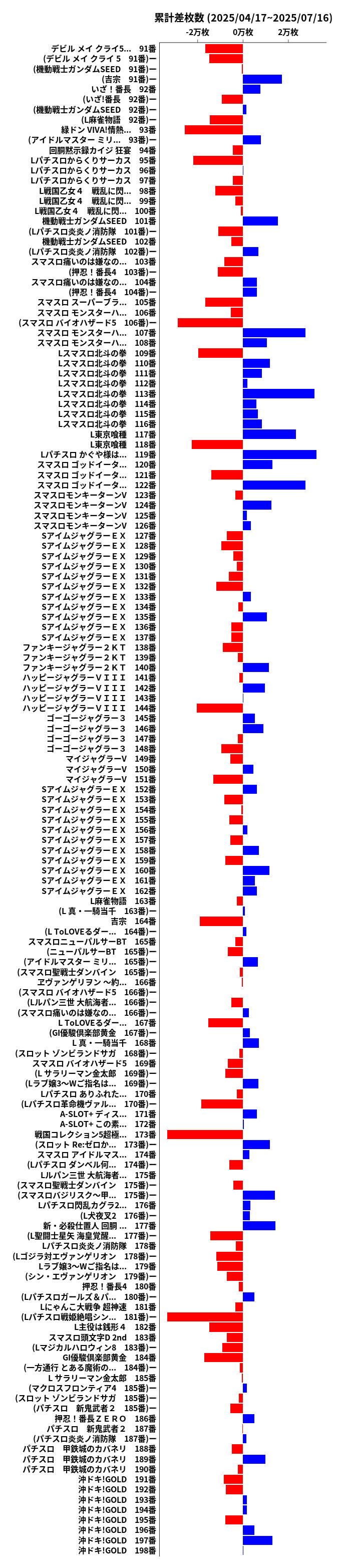 累計差枚数の画像
