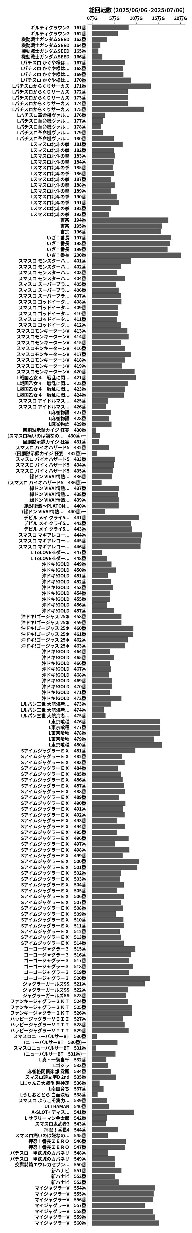 累計差枚数の画像