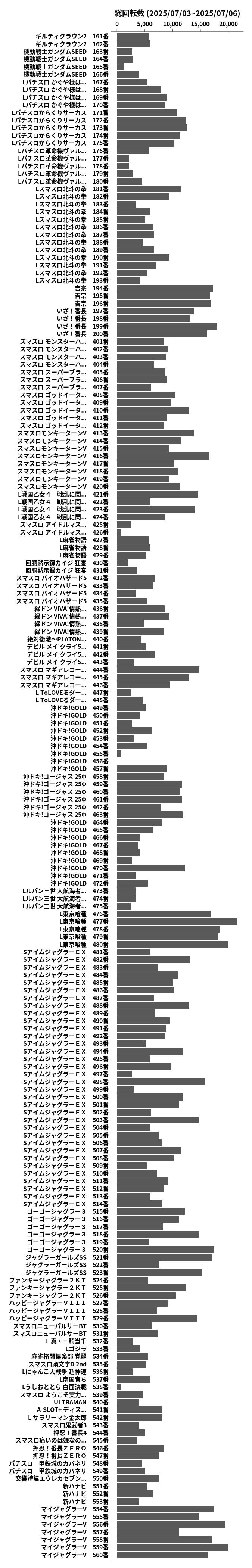 累計差枚数の画像
