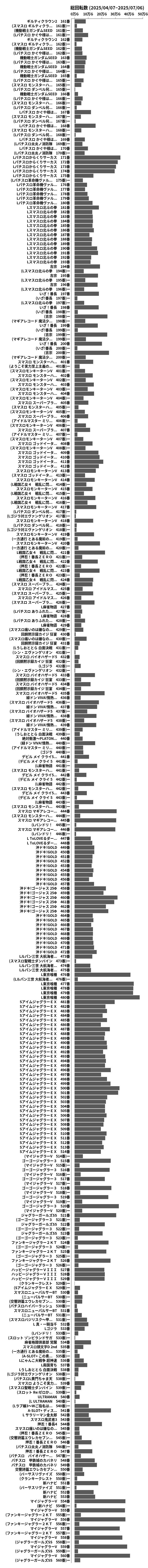 累計差枚数の画像