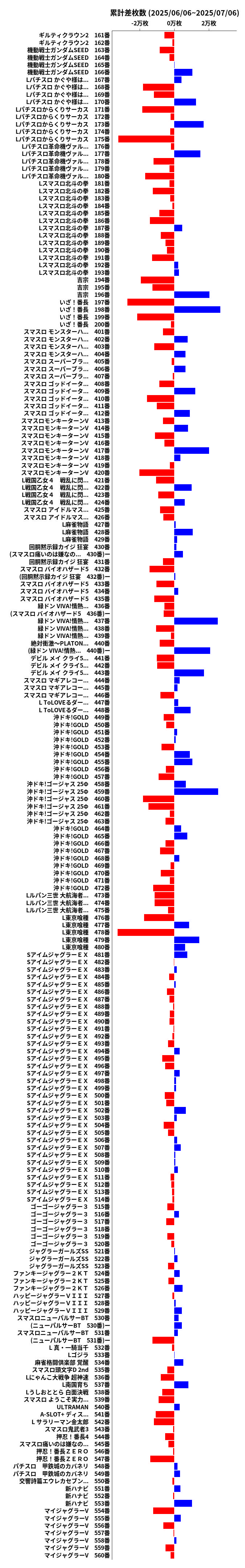 累計差枚数の画像