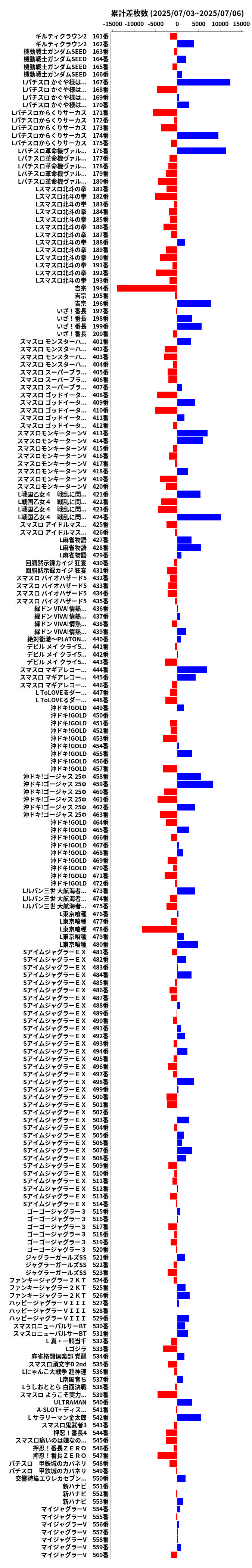 累計差枚数の画像