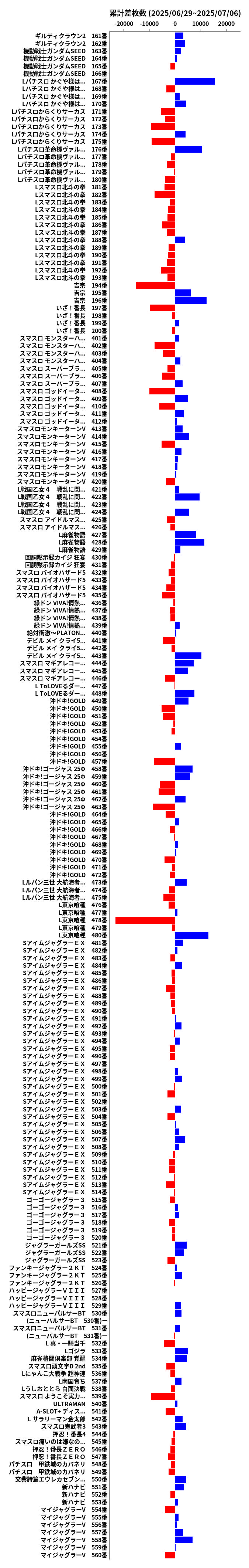 累計差枚数の画像