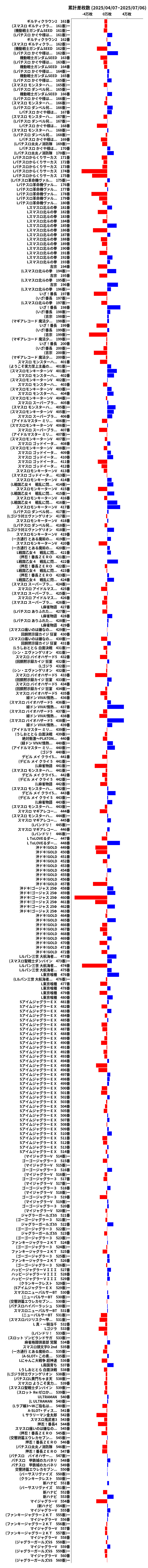 累計差枚数の画像