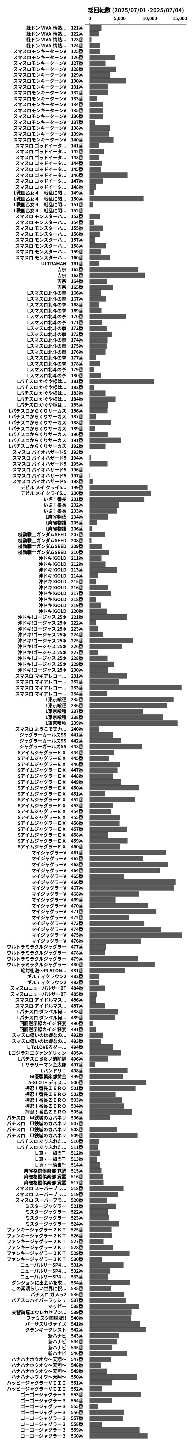 累計差枚数の画像
