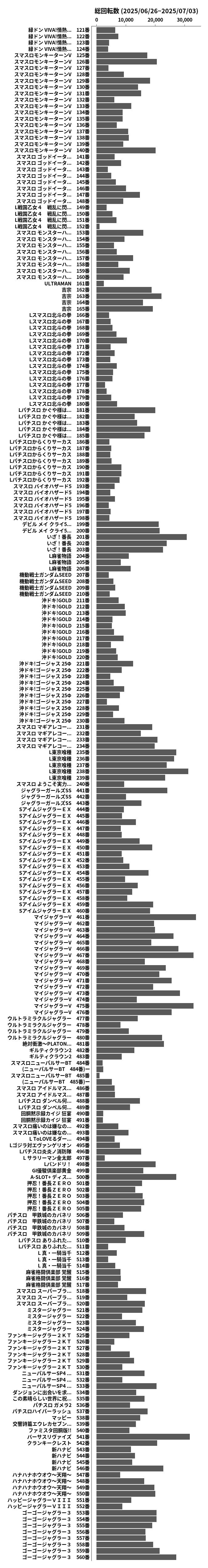 累計差枚数の画像