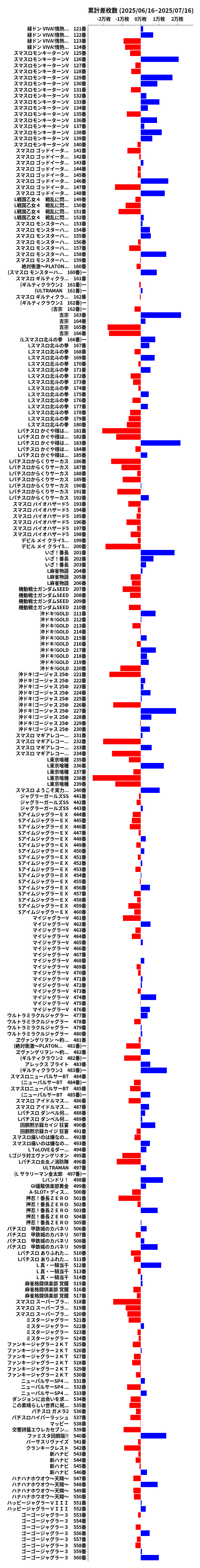 累計差枚数の画像