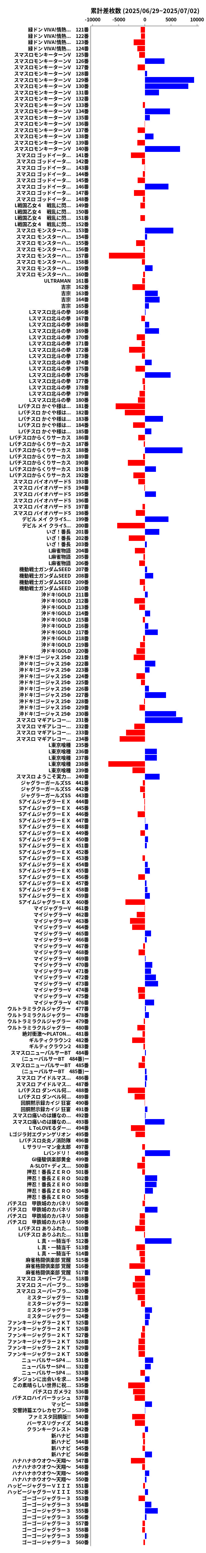 累計差枚数の画像
