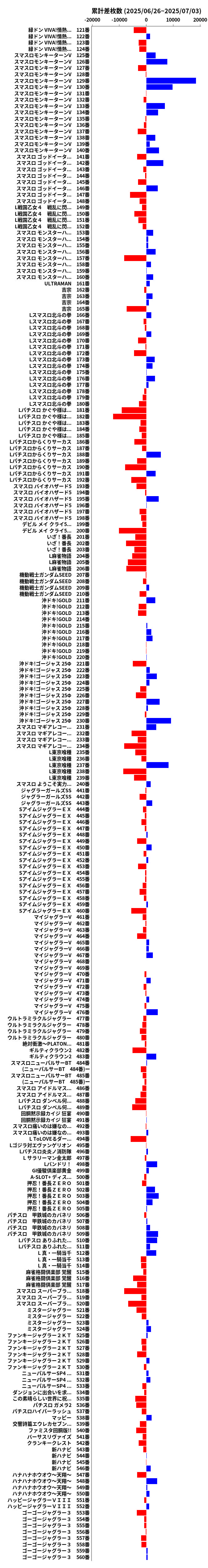 累計差枚数の画像