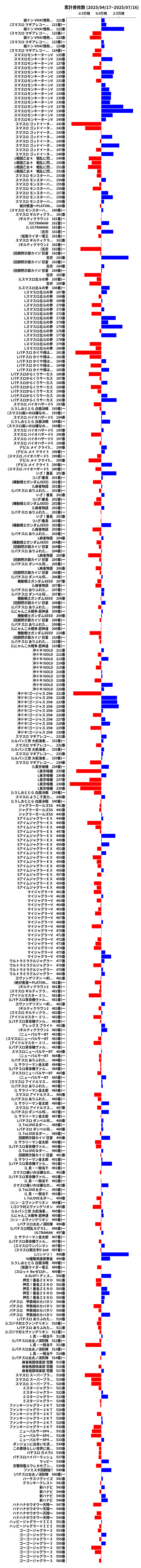累計差枚数の画像