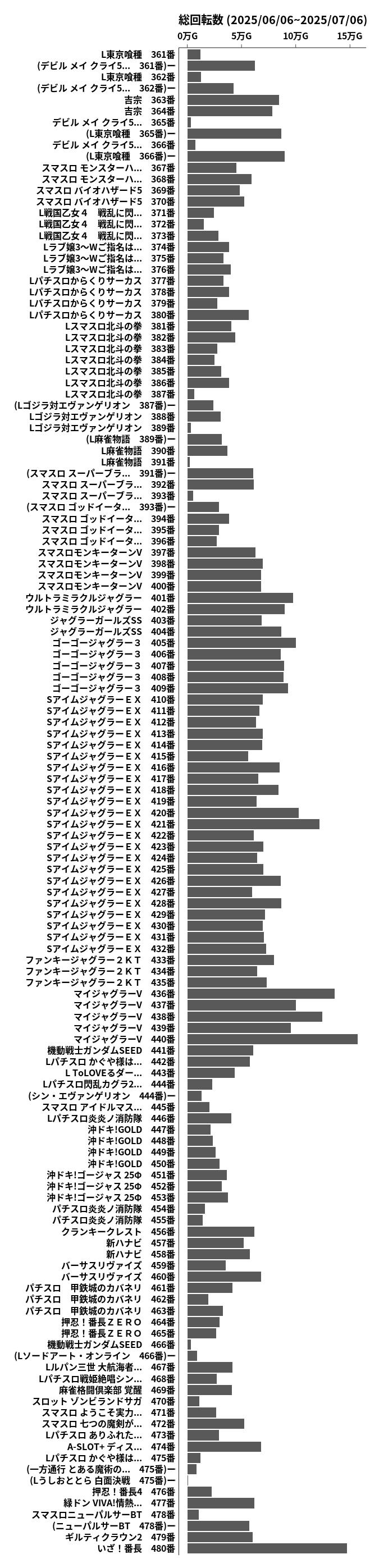 累計差枚数の画像