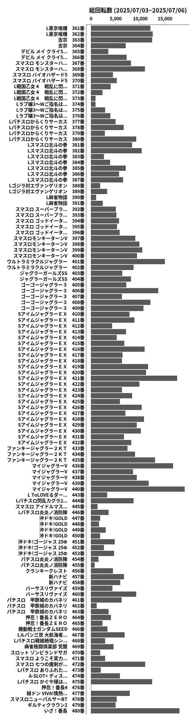 累計差枚数の画像