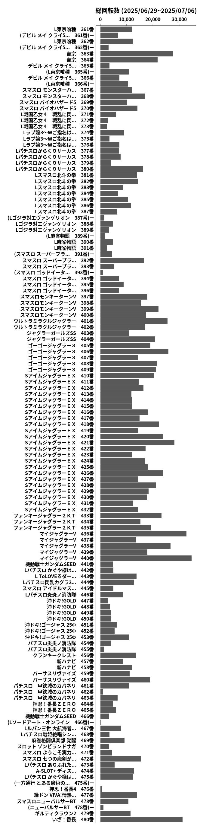 累計差枚数の画像