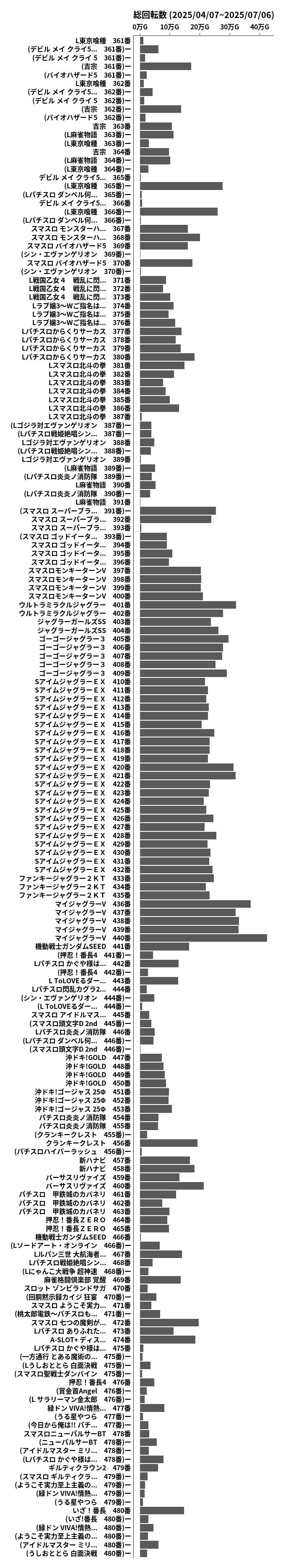 累計差枚数の画像