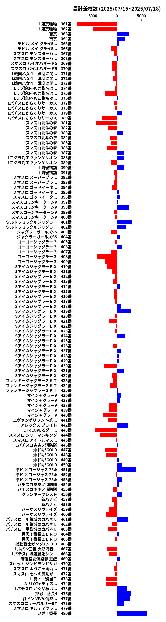 累計差枚数の画像