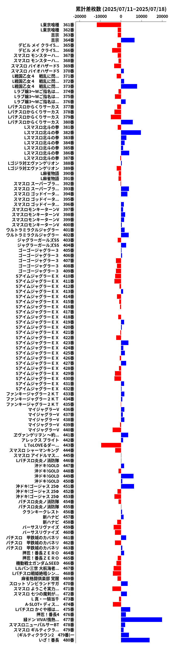 累計差枚数の画像
