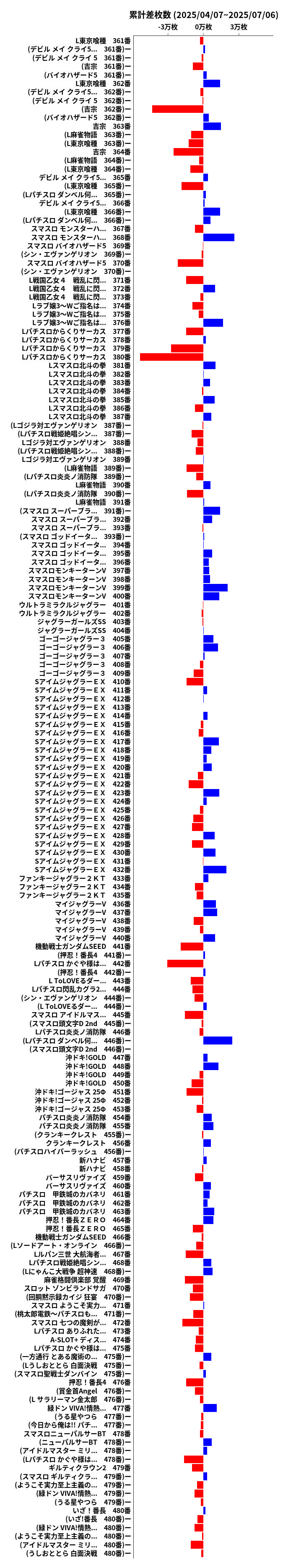 累計差枚数の画像