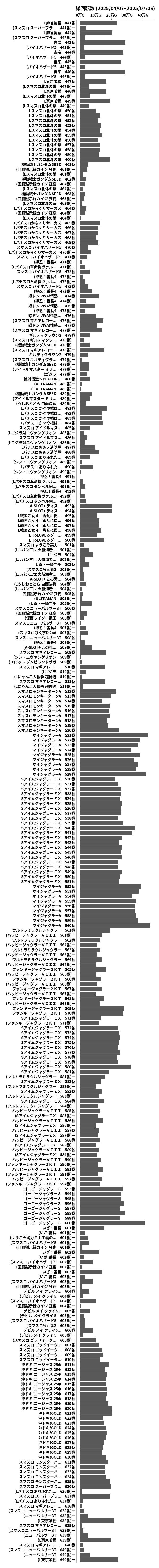 累計差枚数の画像