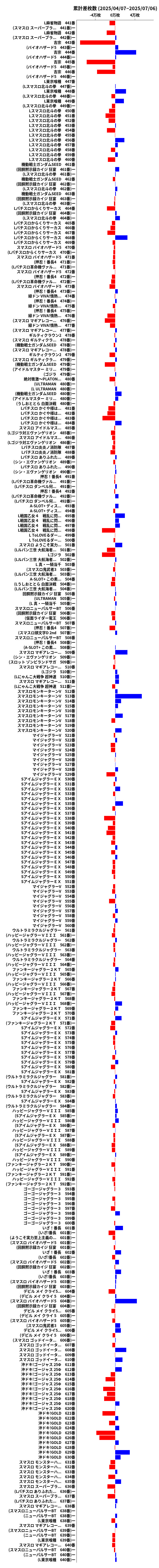 累計差枚数の画像
