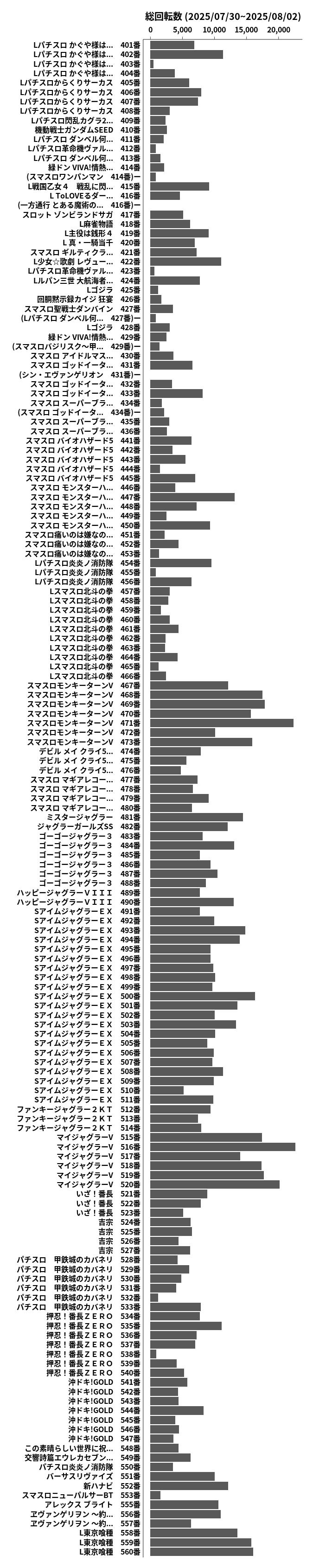累計差枚数の画像