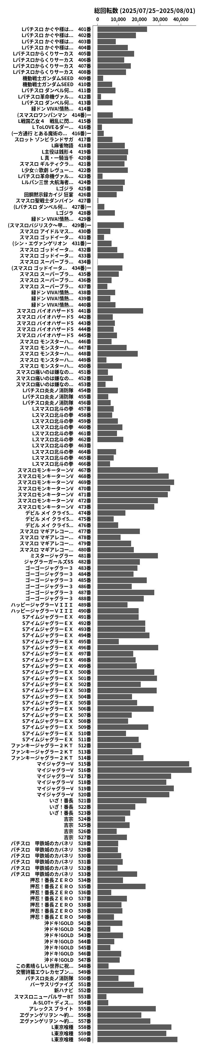累計差枚数の画像