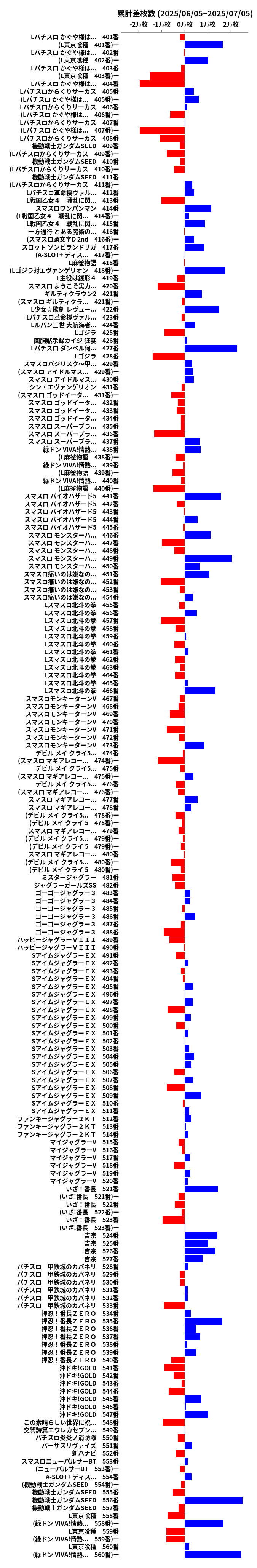 累計差枚数の画像
