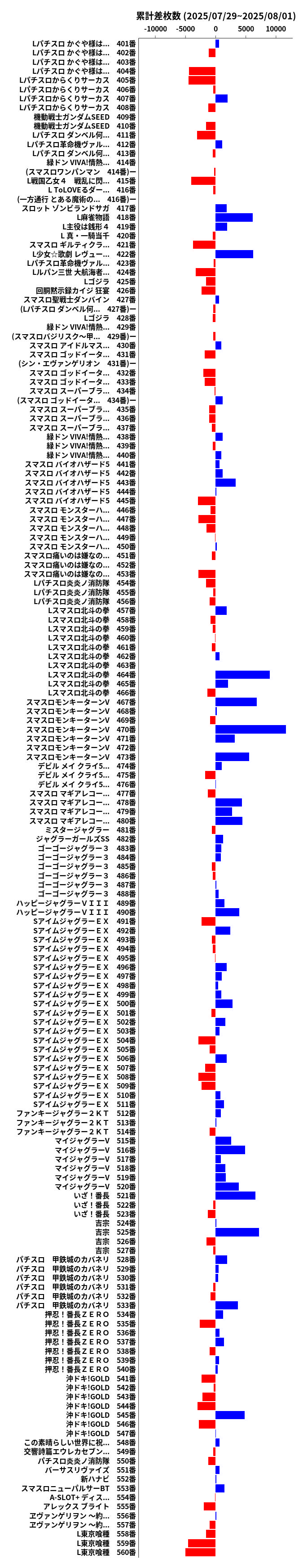 累計差枚数の画像