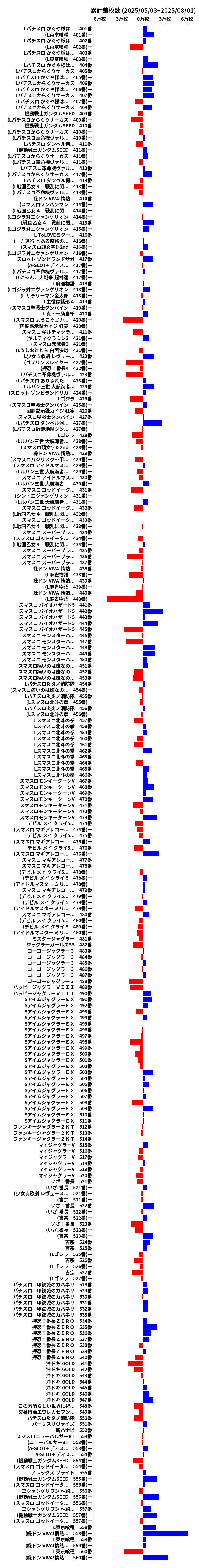 累計差枚数の画像