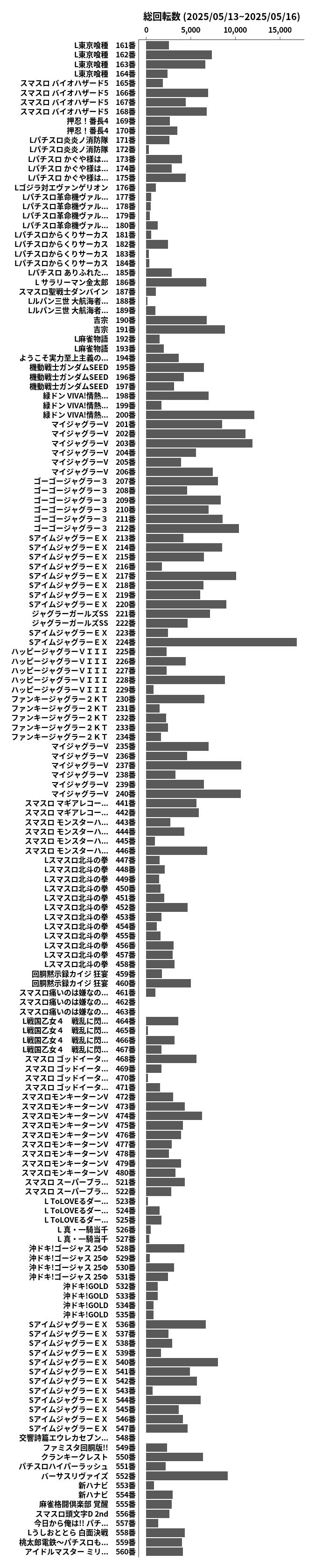 累計差枚数の画像