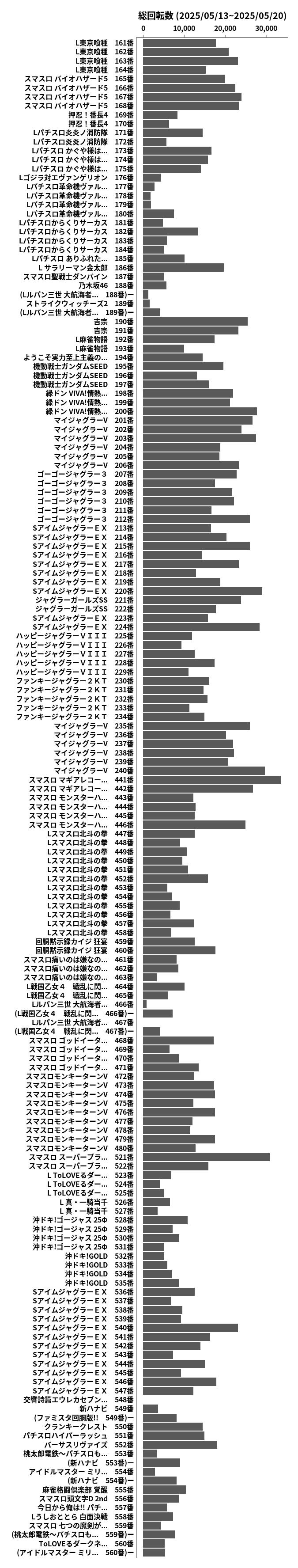 累計差枚数の画像