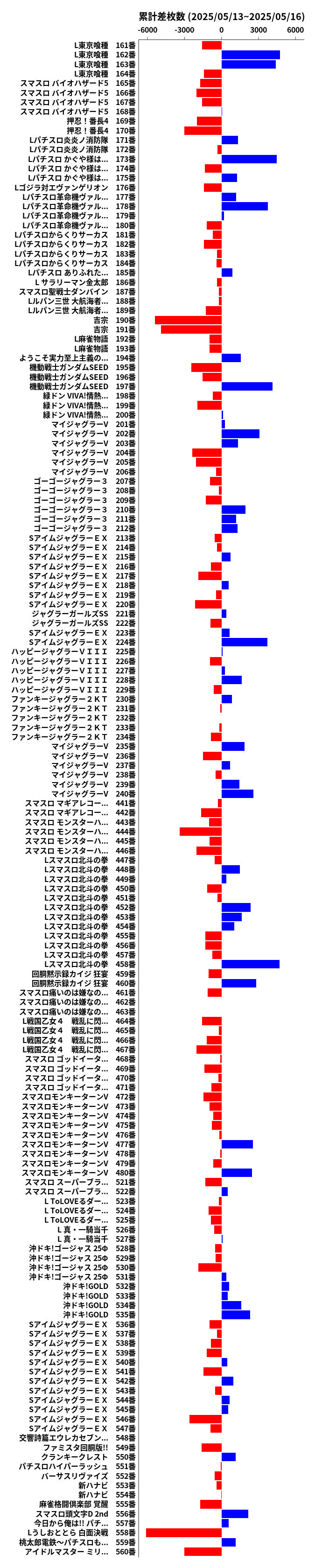 累計差枚数の画像