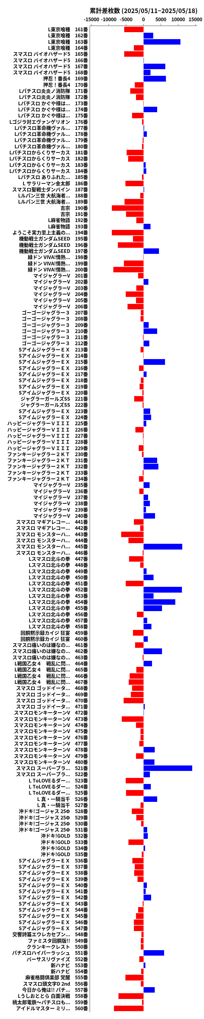 累計差枚数の画像