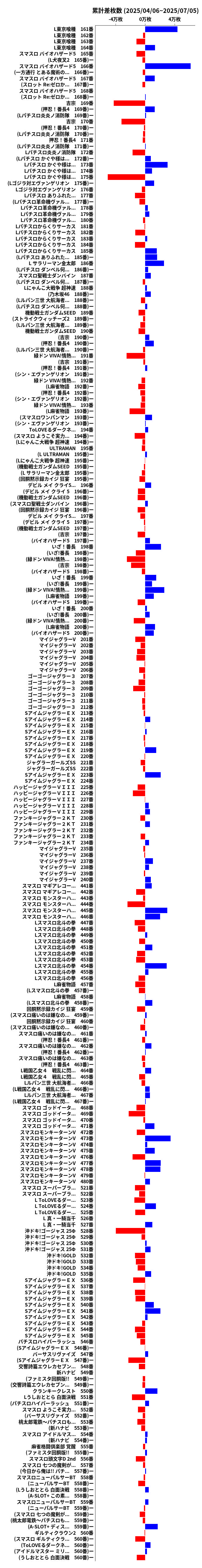 累計差枚数の画像
