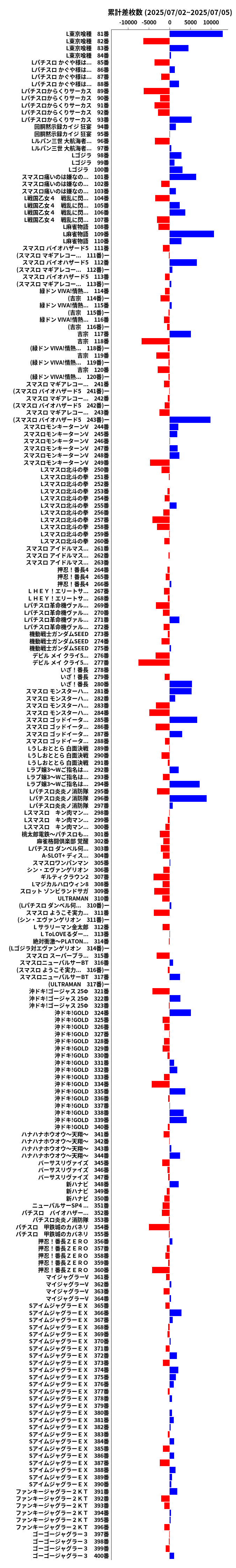 累計差枚数の画像